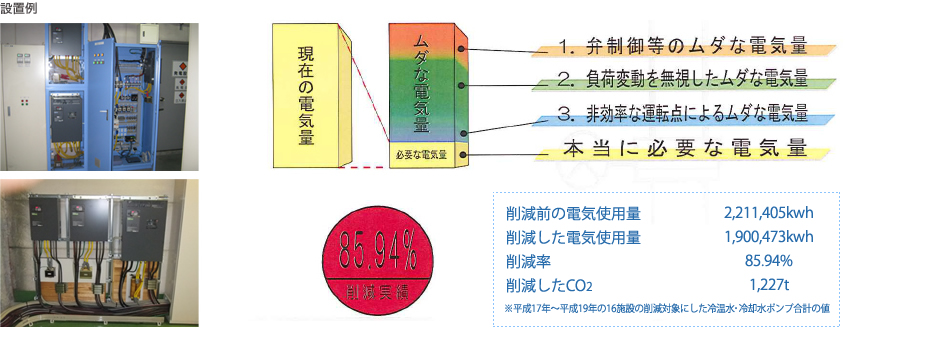 BEMS設置例