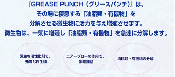 GREASE PUNCH（グリースパンチ）は、その場に棲息する「油脂類・有機物」を分解させる微生物に活力を与え増殖させます。微生物は、一気に増殖し「油脂類・有機物」を急速に分解します。